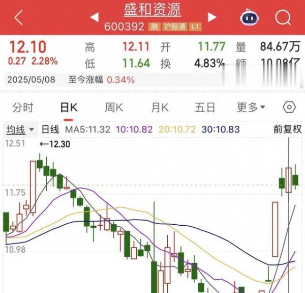 一站式配资服务机构 稀土概念股突然爆火! 国家政策+业绩暴增72%, 现在能上车吗?